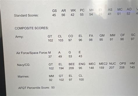 Took Asvab Scores R Airforcerecruits