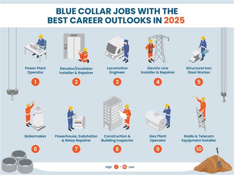Top 10 Blue Collar Jobs That Pay 100K Without A College Degree