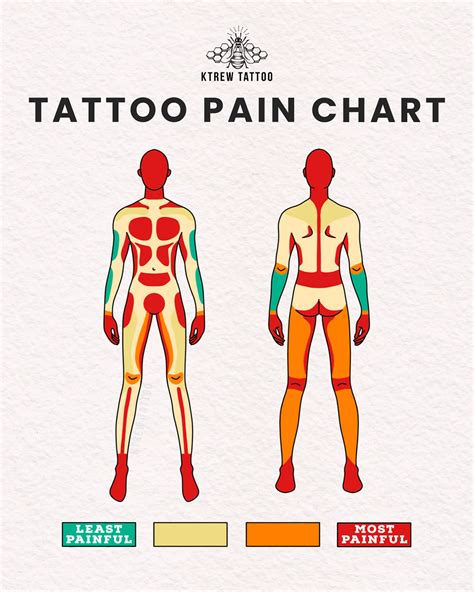 Top 10 Most Painful Places To Get A Tattoo