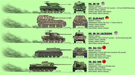 Top 10 Tank Destroyers Of World War Ii