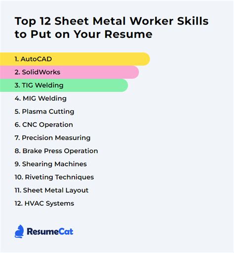 Top 12 Sheet Metal Worker Skills To Put On Your Resume Top 12 Sheet Metal Worker Skills To Put On Your Resume