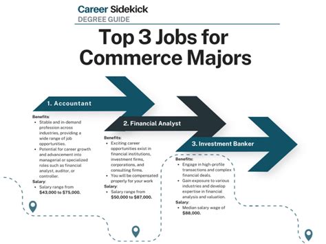 Top 15 Commerce Degree Jobs Career Sidekick