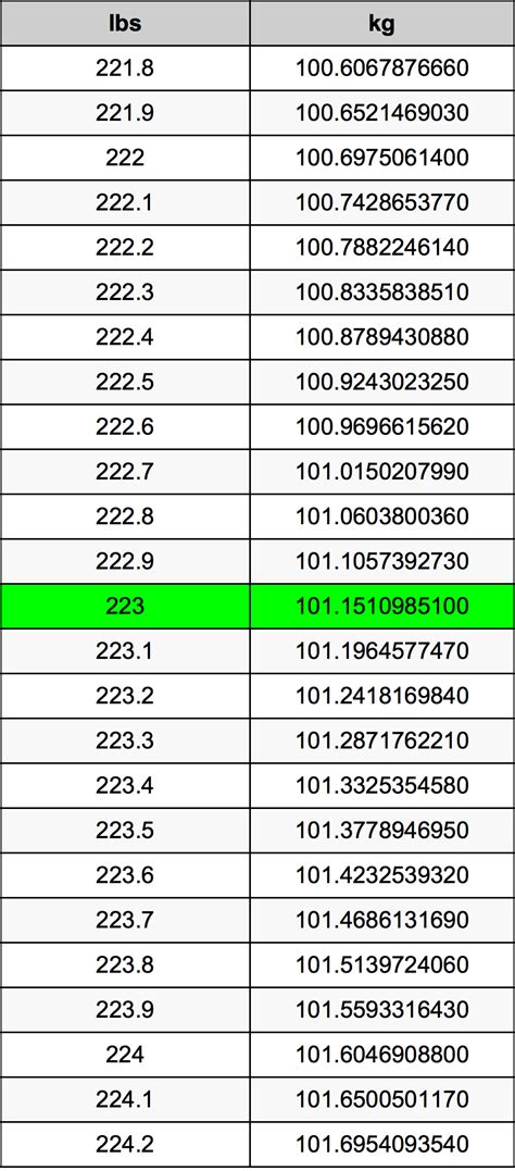 Top 223 Pounds In Kg Store 223 Pounds In Stone 223 Lbs In Stones Top 223 Pounds In Kg Store 223 Pounds In Stone 223 Lbs In Stones