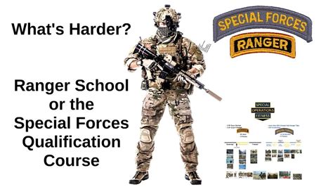 Top 7 Differences Between Ranger School And The Special Forces Qualification Course Sealgrinderpt