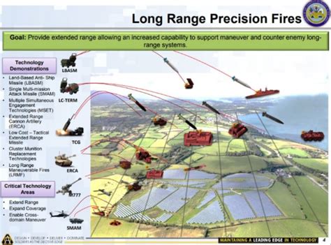 Top Air To Surface Missiles Long Range And Precision Strikes