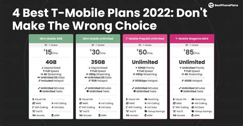 Top Budget Mobile Plans USA 2023 for Savvy Savers