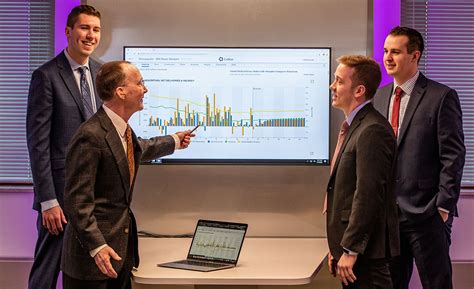 Top Jobs In Business Analytics Inside Uni