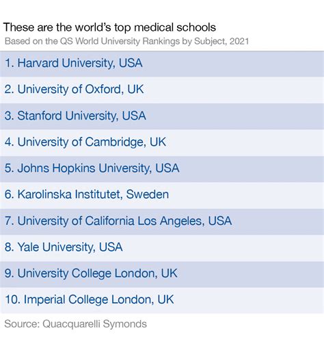Top Ranked Medical Schools For Pediatricians