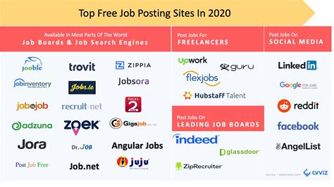 Top Restaurant Job Posting Sites Top Restaurant Job Posting Sites