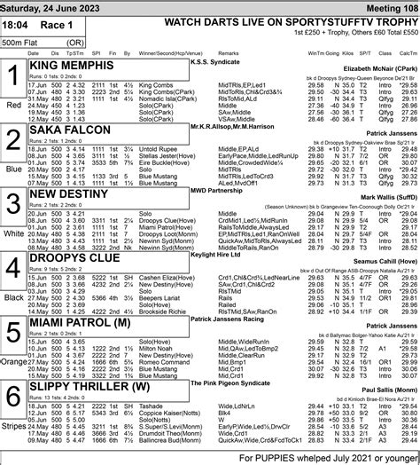 Towcester Saturday Full Form Greyhound Star News From The Towcester Saturday Full Form Greyhound Star News From The