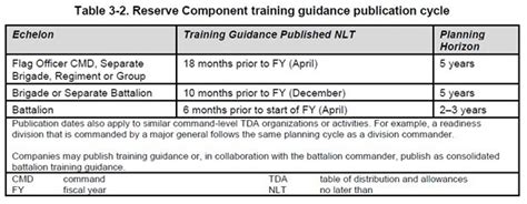 Training Fact Sheet Annual Training Guidance The Commander Amp 39 S Intent