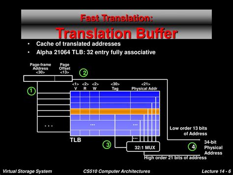 Mastering Translation Buffer Techniques for Efficient Language Conversion