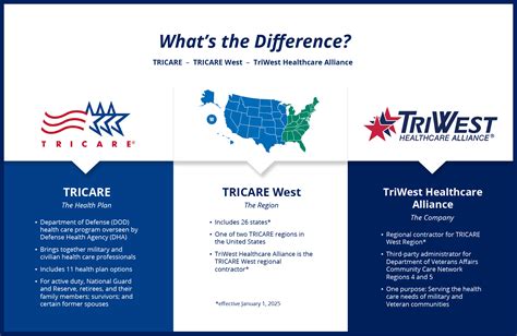 Tricare West Customer Service