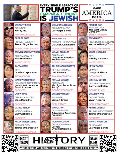 Trump Is A Crypto Closet Jew Cousins With Hrc Too Updates The