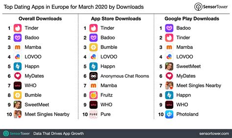 Top Trusted Dating Apps UK 2023