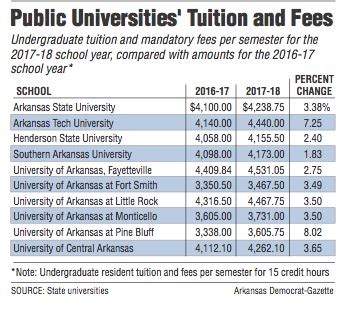 Tuition Rates Fees Approved For 2018 19 At Asu Uofa Nau