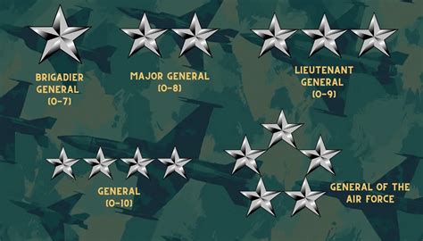 Two Star General Pay