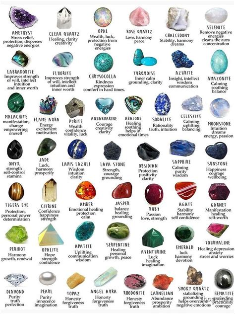 Exploring Unique Types of Crystals: A Comprehensive Guide