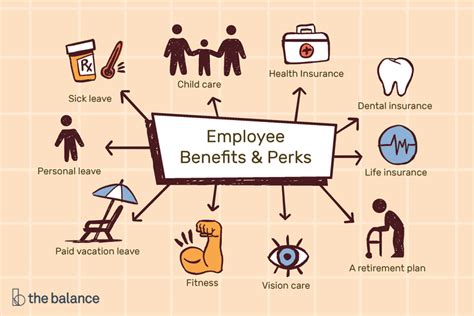 Types Of Employee Benefits And Perks Overview
