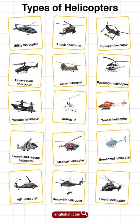 Types Of Helicopters Learn Their Names With Pictures To Identify