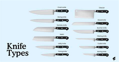 Types Of Kitchen Knives Explained Made In