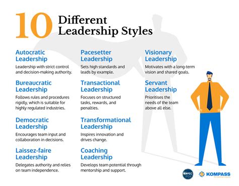 Explore Types of Leadership Styles: Essential Insights