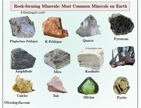 Unlocking the Mystery: Types of Ore Revealed