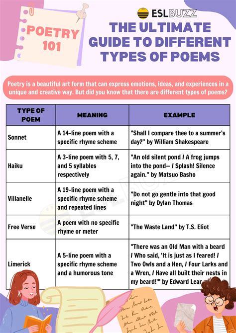 Ultimate Guide to Types of Poems Explored