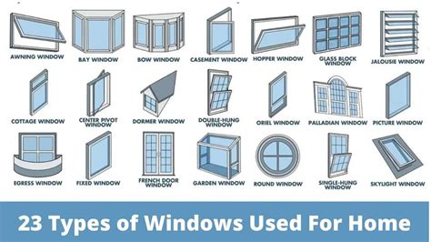 Types Of Windows Used In Homes Amp Buildings Window Types Types Of Windows Used In Homes Amp Buildings Window Types