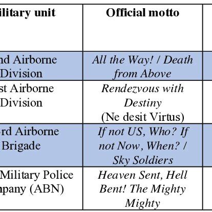 U S Army Branches Mottoes And Fundamental Values Download
