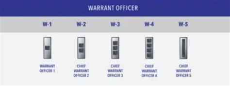 U S Army Chief Warrant Officer 4 Pay Grade And Rank Details
