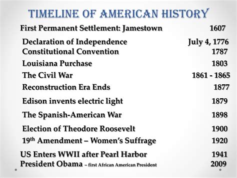 U S Historical Events U S Election History