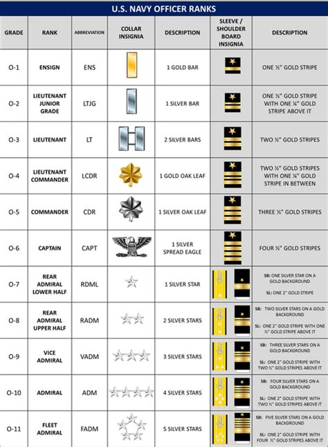 U S Navy Lieutenant Commander Pay Grade And Rank Details U S Navy Lieutenant Commander Pay Grade And Rank Details