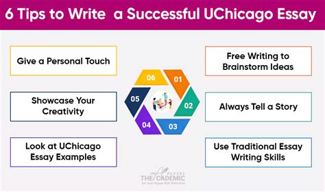 Uchicago Essay Prompts Revealed The Secrets To A Winning Application