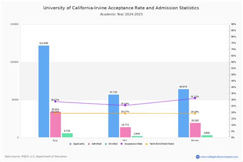UCI Transfer Acceptance Rate: Surprising Insights Revealed
