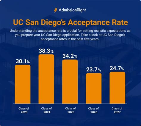 Ucsd Transfer Acceptance Rate By Major 2023 Makedailyprofit