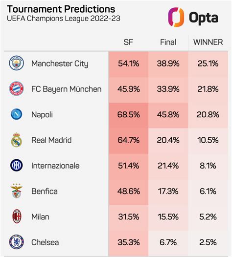Uefa Champions League Predictions Betting Tips Bolanews