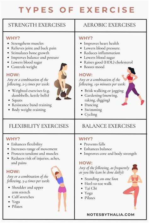 Understanding Fitness Acronyms Types Of Exercise Training Amp Benefits