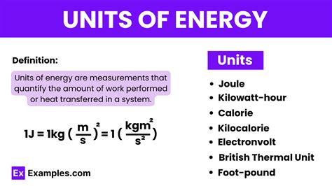 Decoding Energy: Unit of Joules Explained