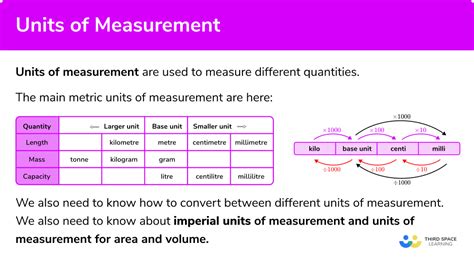 Decoding the Unit of Measurement: Your Ultimate Guide to Precision