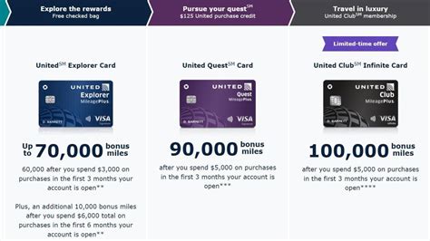 United Chase Credit Card Changes Higher Fees More Perks Amp Status
