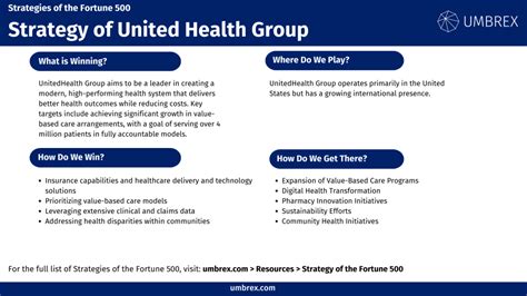 United Health Group Profile/Dtails Nasdaq