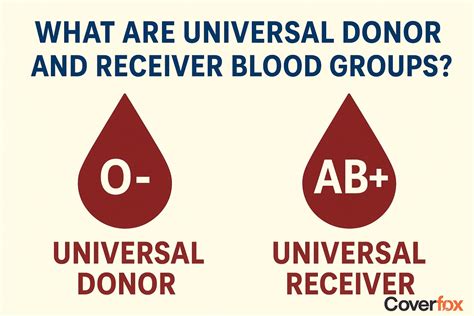 Universal Blood Donor Type-1