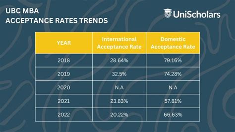 University At Buffalo Acceptance Rate 2025 For International Students