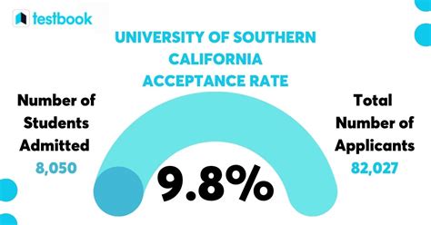 University Of California Acceptance Rate