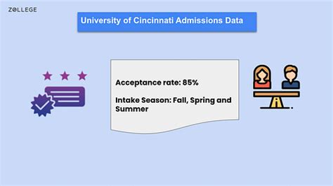University Of Cincinnati Ranking Acceptance Rate Cost Fees Degrees
