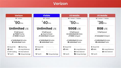 Unlimited Mobile Internet USA: Your Gateway to Boundless Connectivity