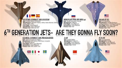 Updates On 6Th Generation Fighter Jets