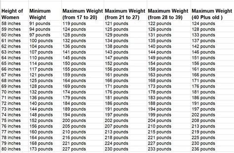 Us Army Height Amp Weight Standards 2026 Chart Amp Calculator