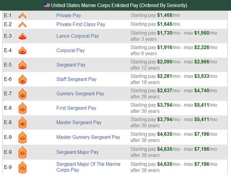 Us Marine Infantry Salary